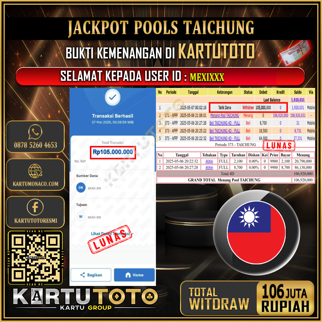 KARTUTOTO JACKPOT TOGEL TAICHUNG Rp.106.000.000,- LUNAS USER ID : MEXI***